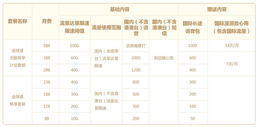 温州移动全球通套餐 移动全球通系列套餐