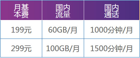 温州电信5G 电信5G套餐资费详情